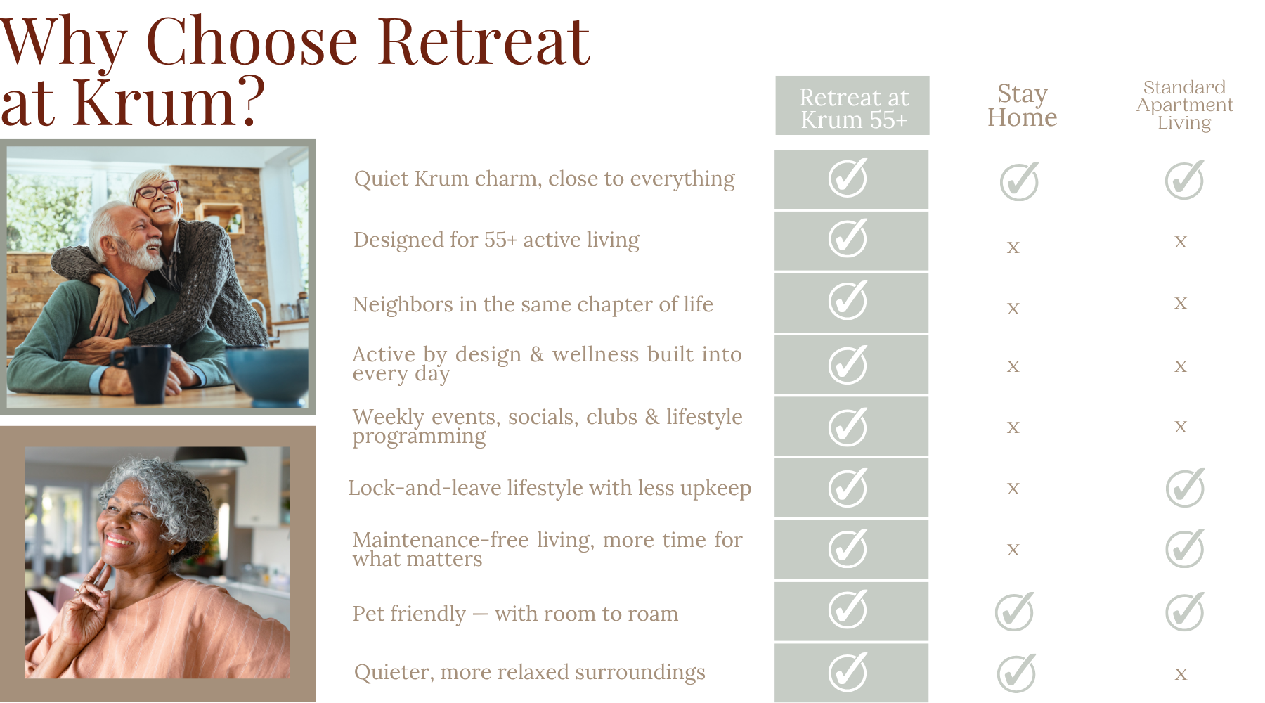 What Makes Retreat Special Chart