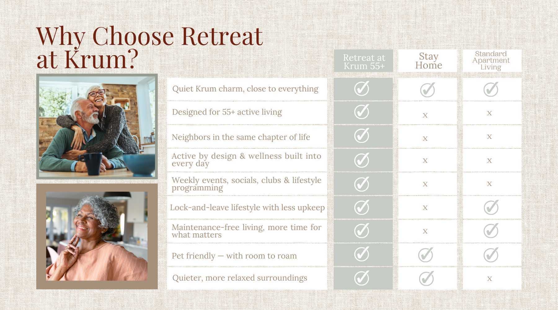 What Makes Retreat Special Chart